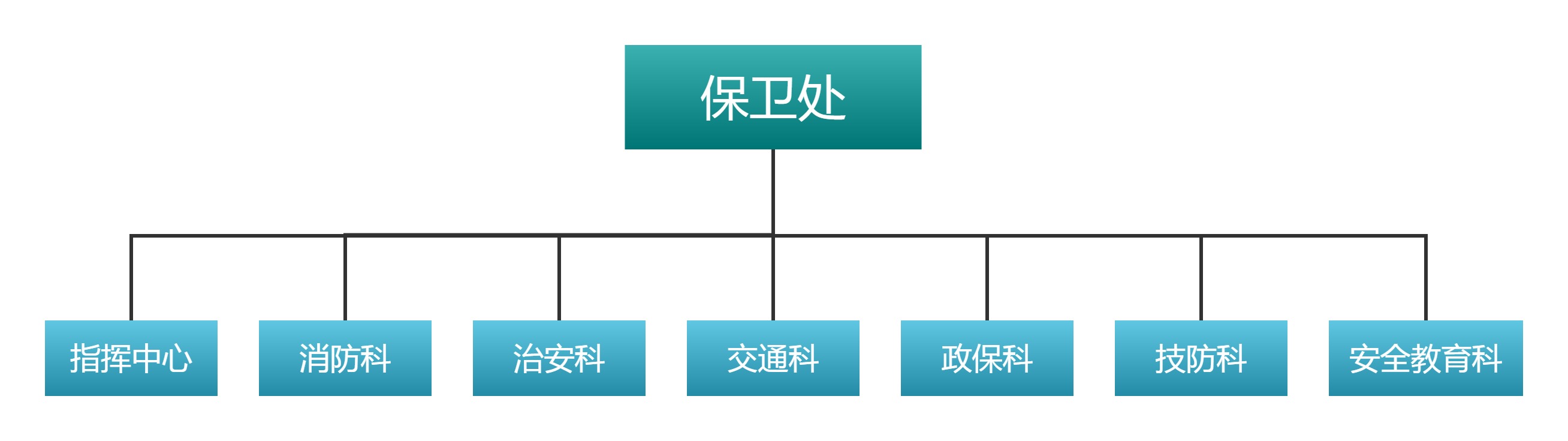 贵州民族大学保卫处机构设置